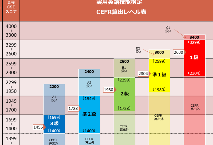 マーチ 共通テスト利用 何割の合格者がいるか