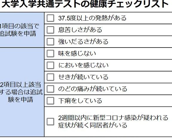 共通テスト コロナになったらの対処方法と注意点