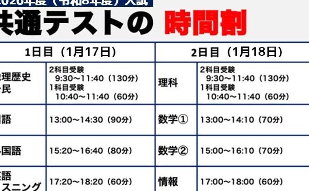 共通テスト 申し込み いつから開始されるのか解説