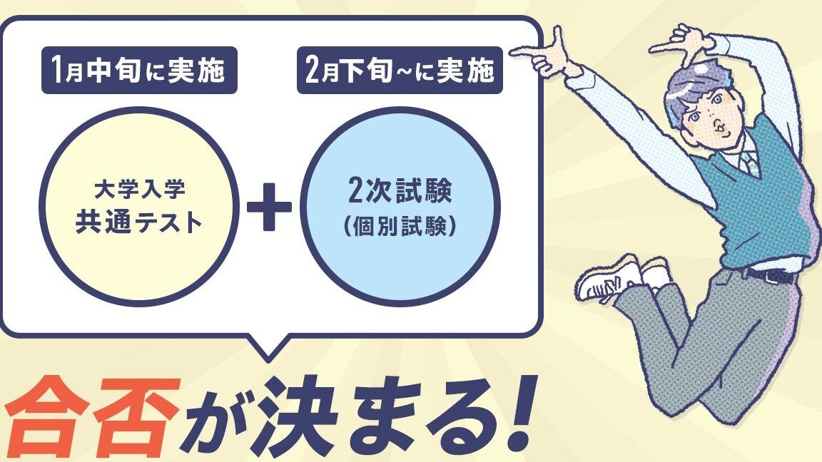 共通テストと二次試験の重要性について解説