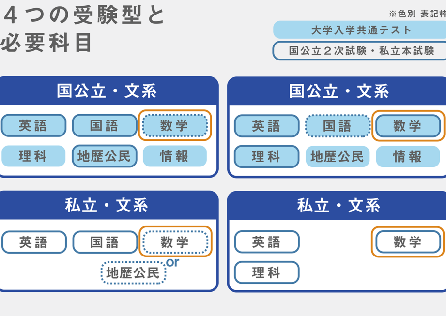 共通テスト利用 一般 どっちもの選び方とポイント