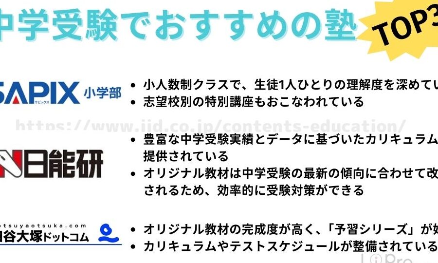 四谷大塚 週テスト 結果 いつ発表されるか知ろう