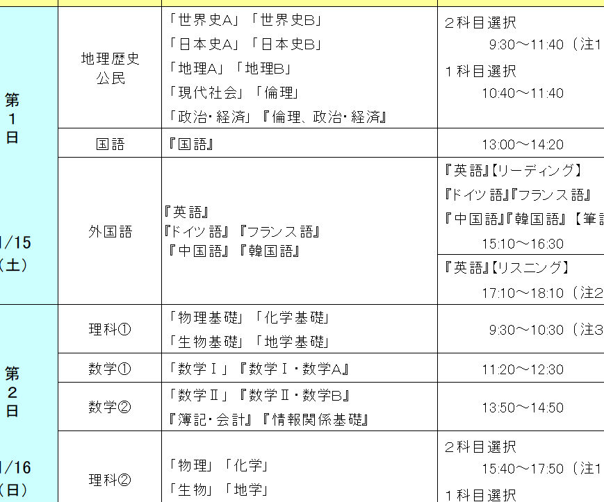 大学入学共通テスト 何時から始まるのか解説