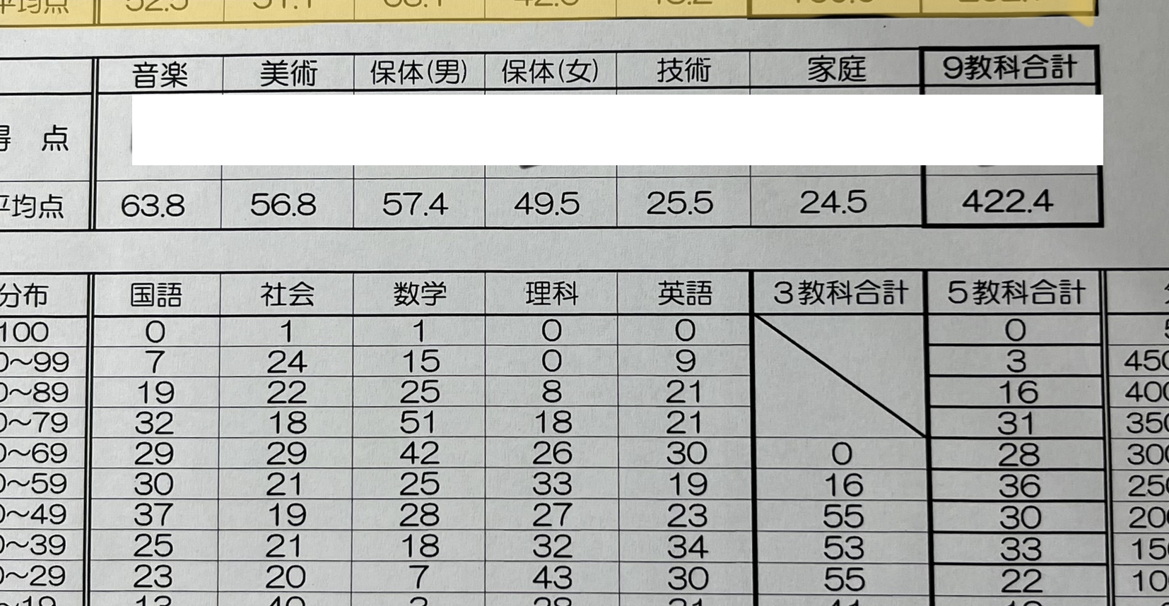 期末テスト 何点取ればいい 中3の目標点数とは