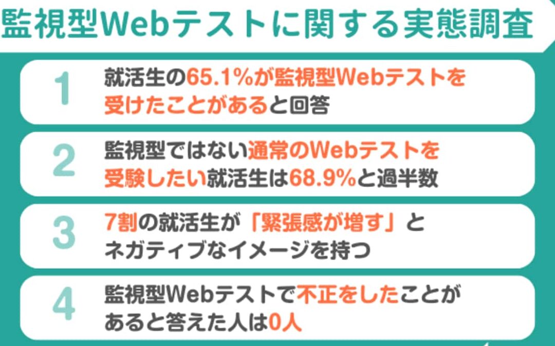 監視型webテスト どこで受けるかの詳細情報
