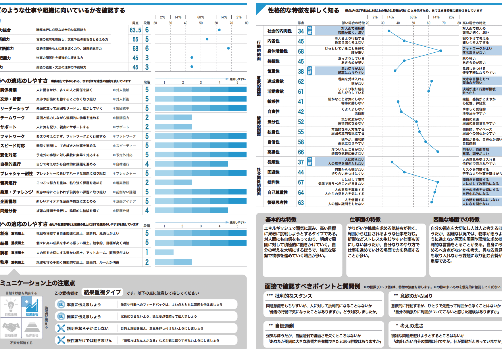 Spi テストセンター 結果 いつ発表されるか解説